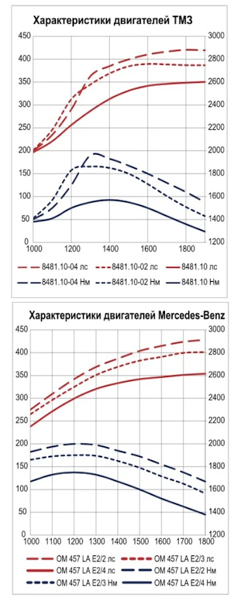 15KirovetsTehot
