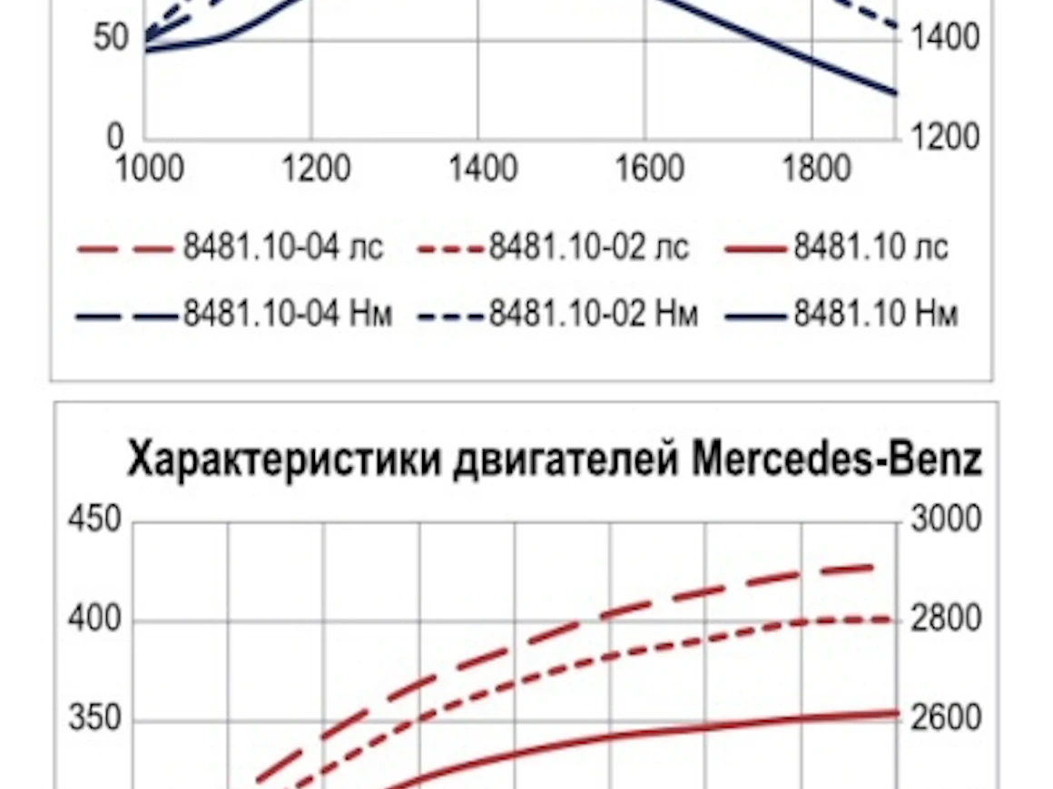 15KirovetsTehot