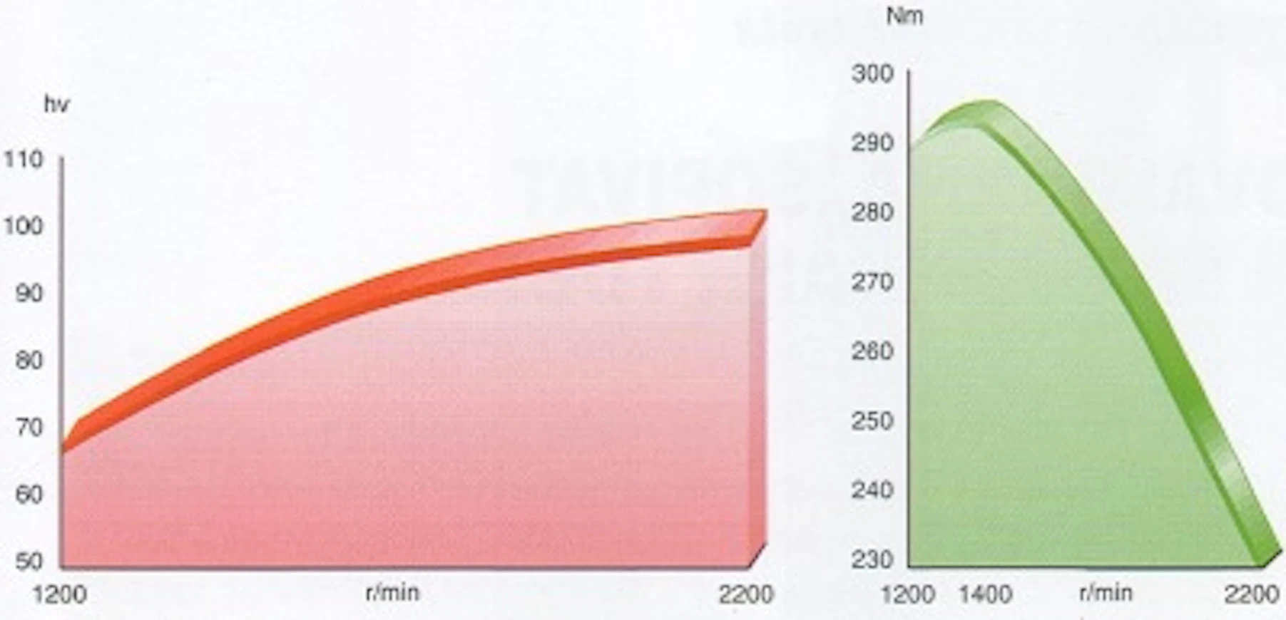 98NHTS110tehot