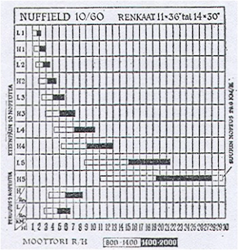 64NuffieldNopeudet