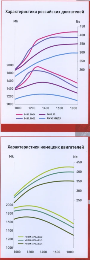 11KirovetsK-744tehot