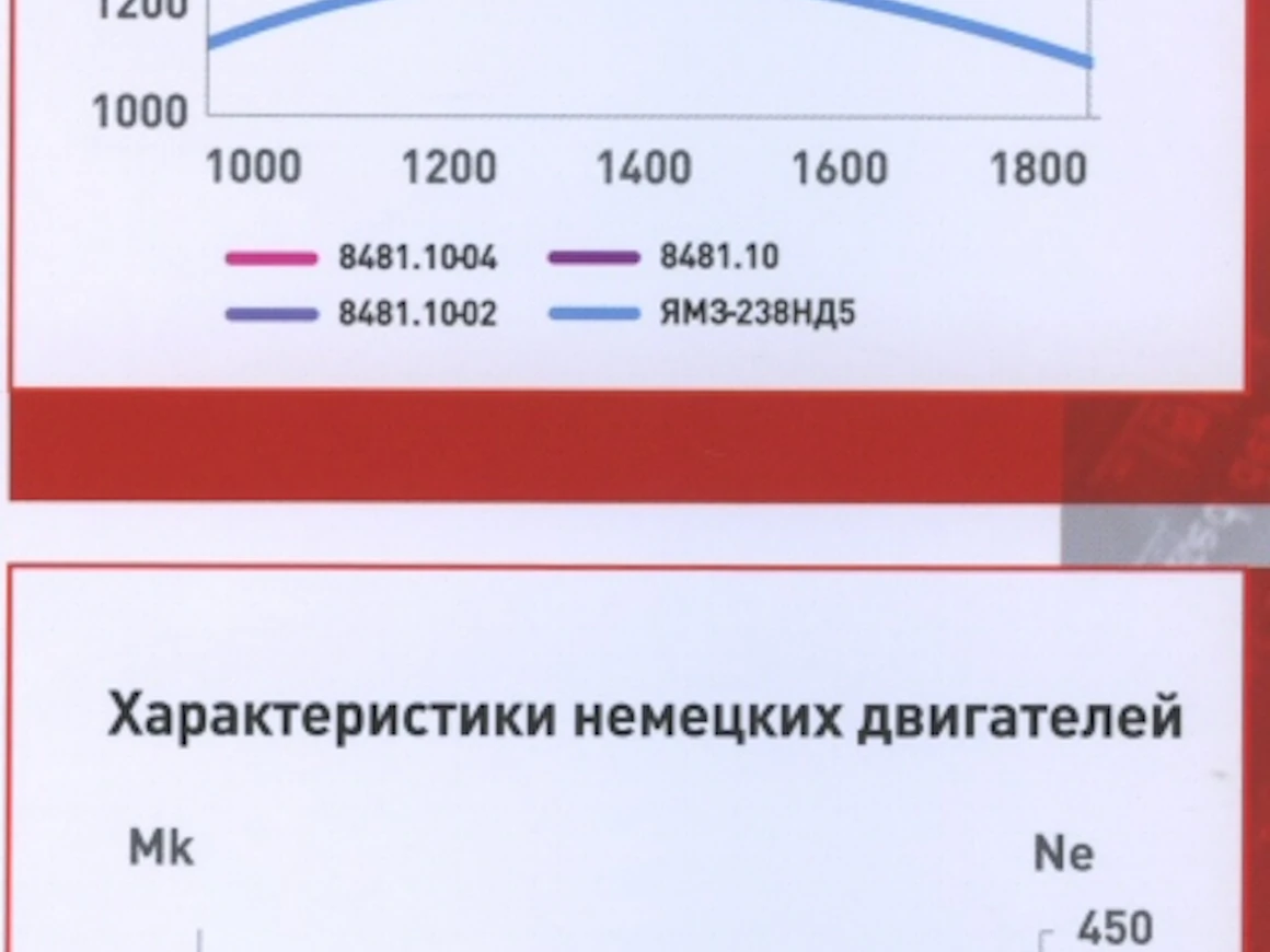 11KirovetsK-744tehot