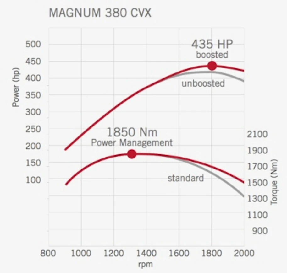 15CaseIHMagnumTehot