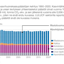 Suomen maatalouden kasvihuonekaasujen päästögrafiikkaa on myös tarkennettava, kun karjatalouden biogeenisen metaanipäästöjen virhe oikaistaan. Tässä Tilastokeskuksen grafiikassa (2020) mennään vielä vanhentuneella aineistolla. Märehtijöiden metaanin osuus pitäisi olla huomattavasti alhaisempi. Ongelmia on myös maatalousmaiden päästöjen osalta, koska Maannostietokanta ei vielä kykene luotettavasti määrällistämään peltojen tilannetta.