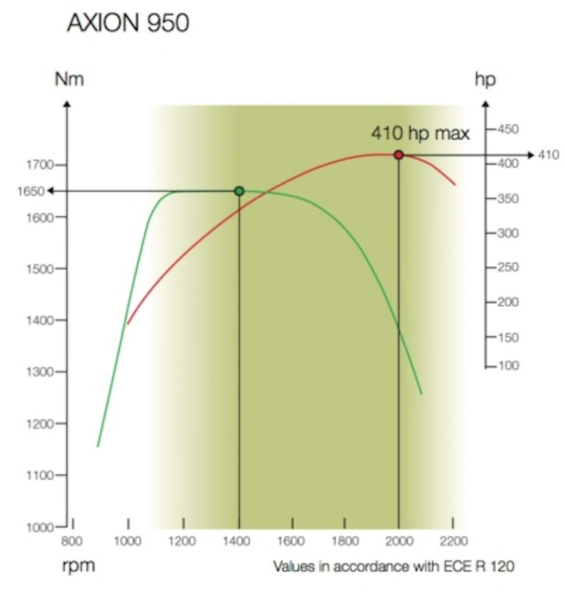 13ClaasAxion900tehot