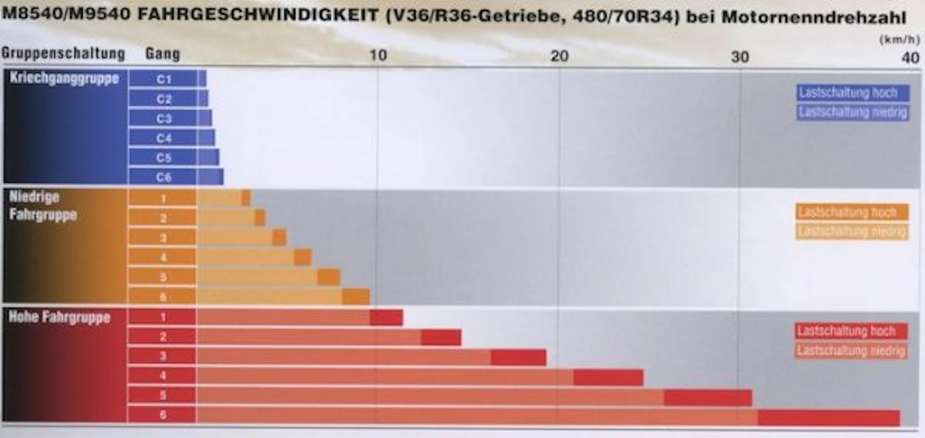 09kubotam9540nopeudet