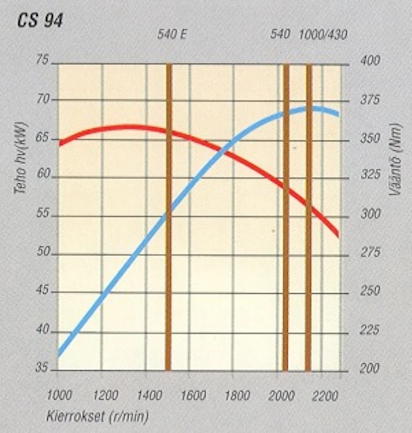 00CaseIHCS94SisuDiesel
