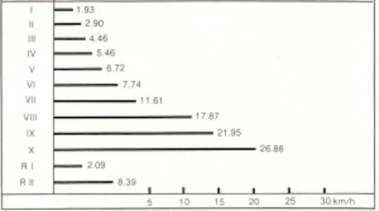 87IMT577nopeudet