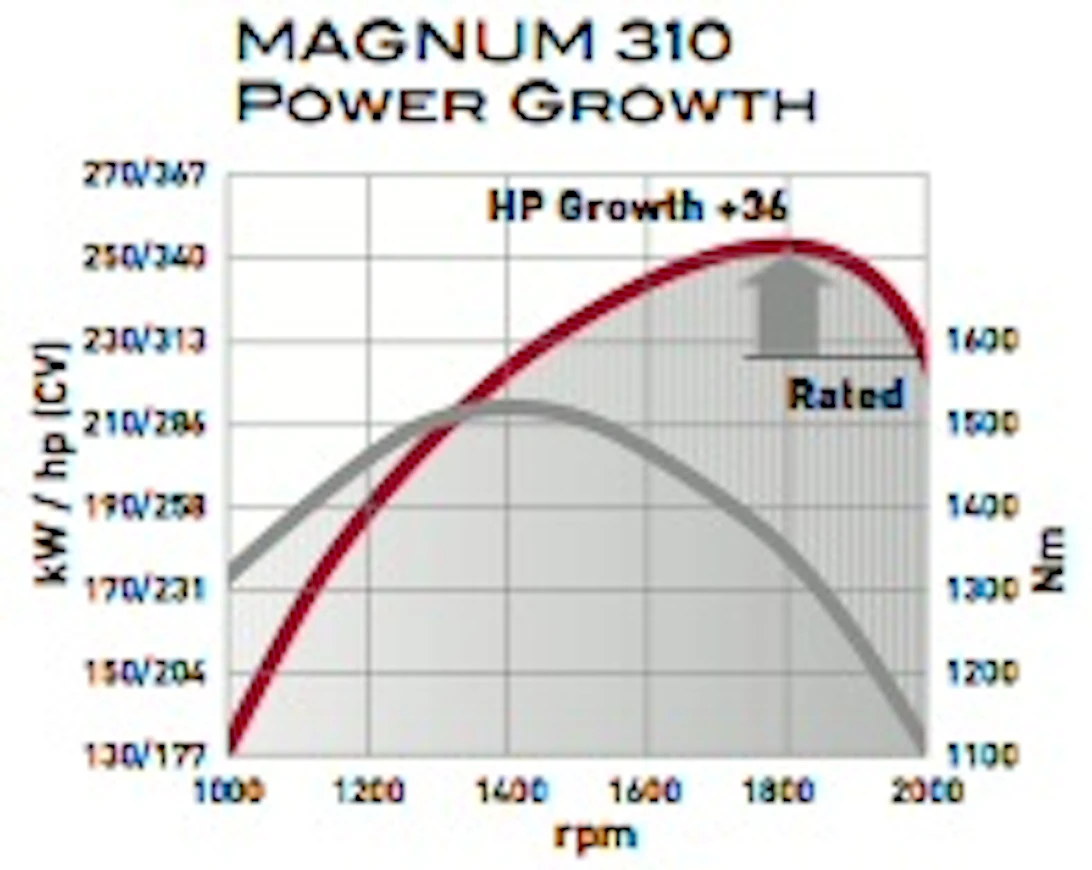 09CaseIHMagnum310tehot
