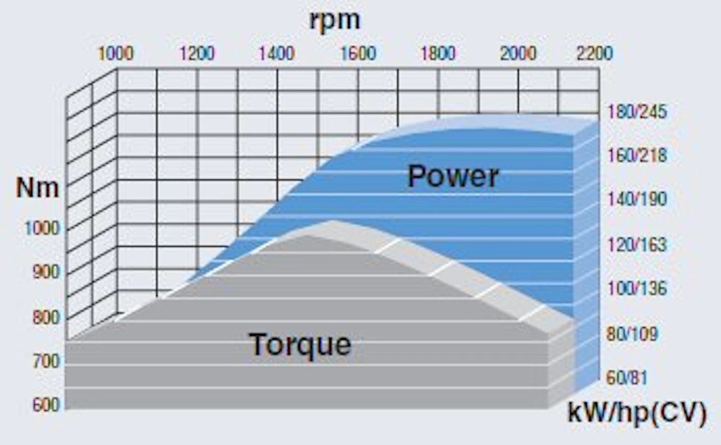 09NHT7000PCtehot