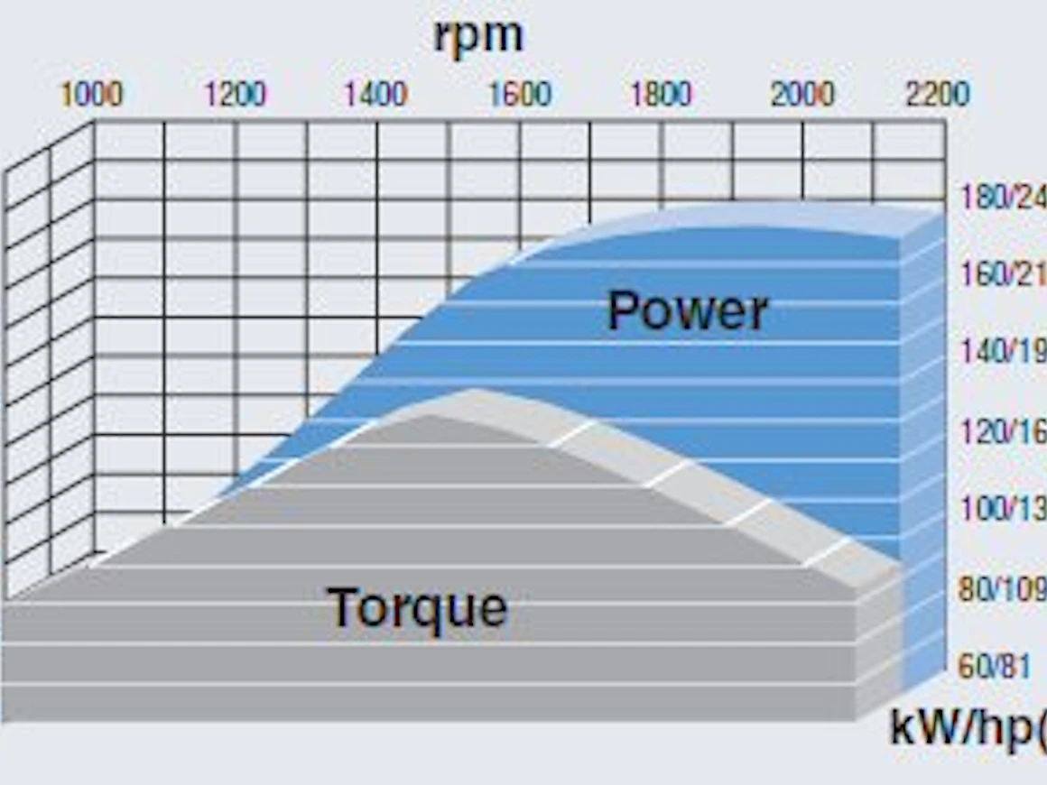 09NHT7000PCtehot
