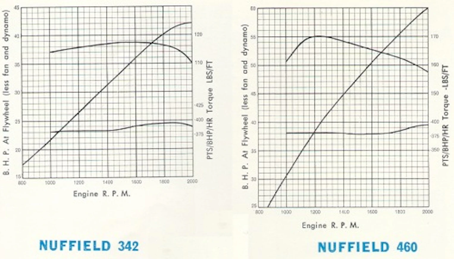 63NuffieldTehot