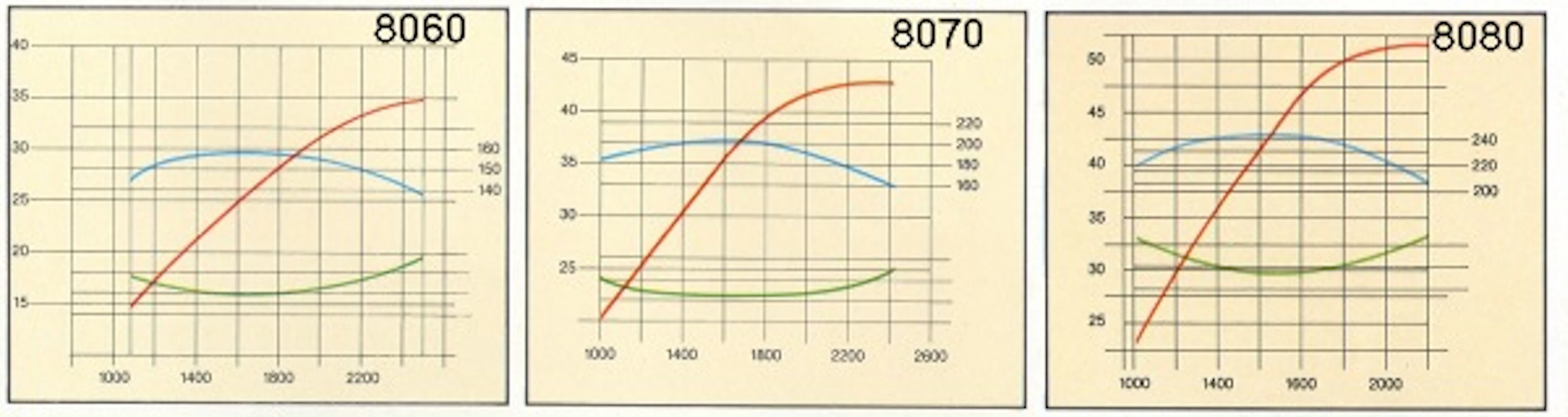 82Steyr8060tehot