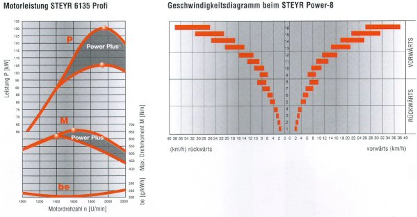 05Steyr6135ProfiTehot