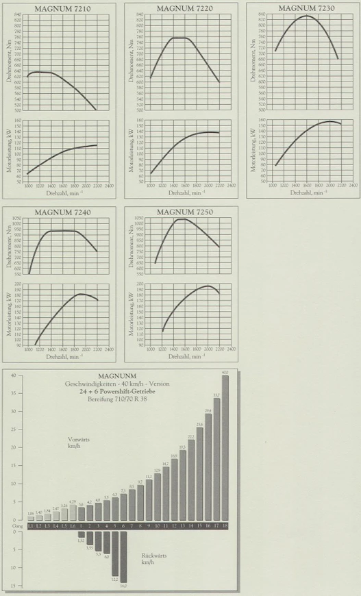 94CaseIHMagnumTehot