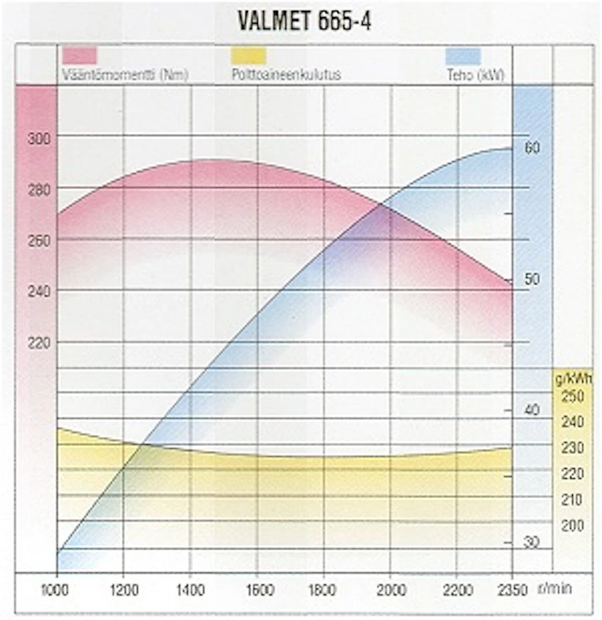 94Valmet665tehot
