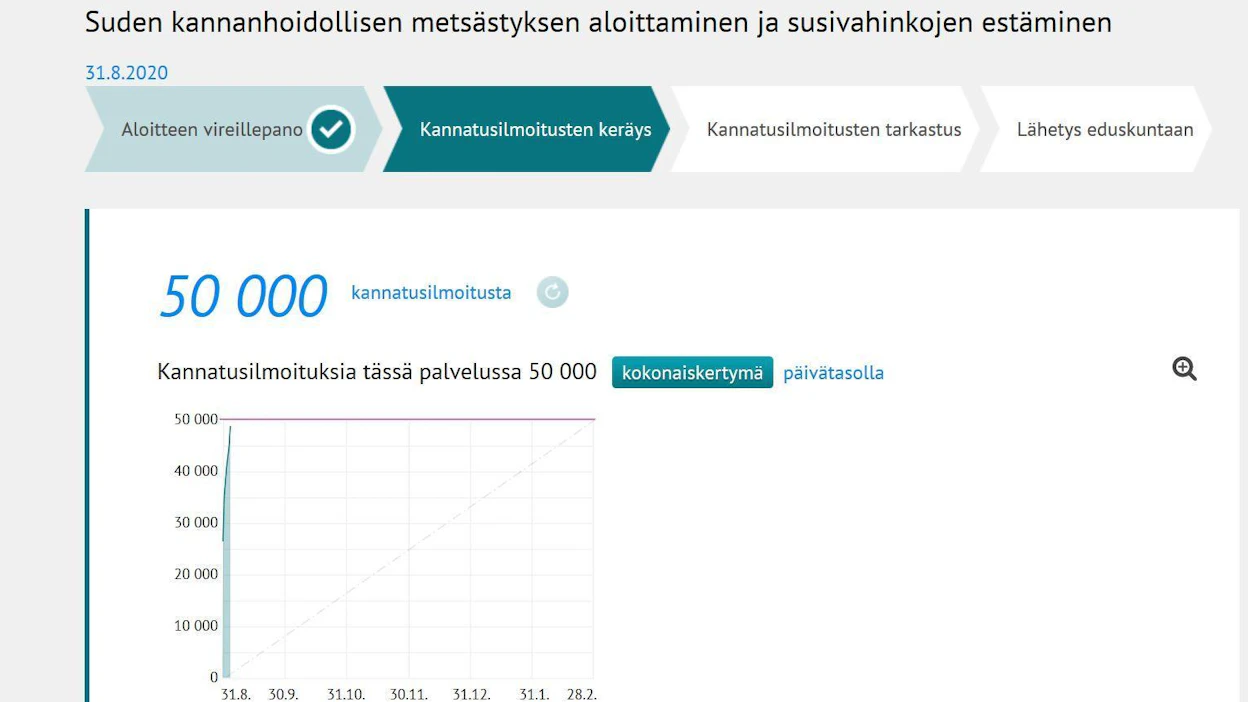 Kansalaisaloitteen esitys on, että valmistellaan laki, joka mahdollistaa susien kannanhoidollisen metsästyksen tulevana talvena.