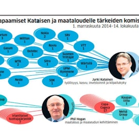 MT tutki Jyrki Kataisen ja suomalaisten tapaamiset vuosilta 2014–2016.