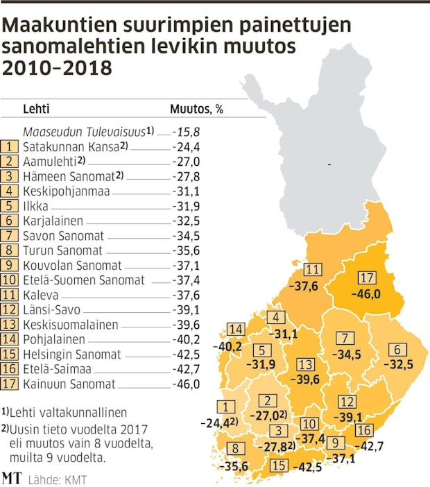 Sanomalehtien levikit laskeneet 2010-luvun — MT pärjännyt kilpailjoita  paremmin - Uutiset - Maaseudun Tulevaisuus