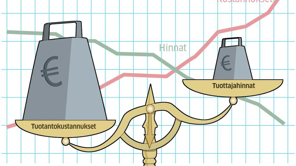 MTK:n mukaan huono kannattavuus uhkaa nykyisellään jo kotimaisen puhtaan ruoan tuotantoa ja johtaa huoltovarmuuden vaarantumiseen.