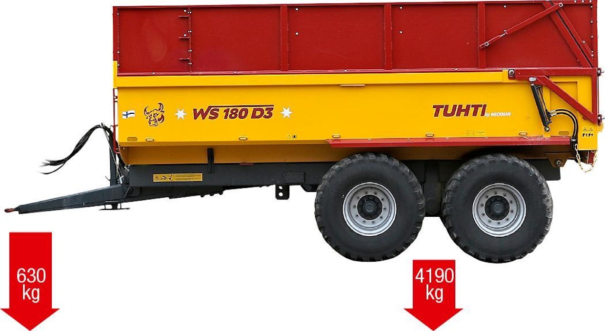 Tässä tapauksessa vaa’at osoittivat viljakasetilla varustetun Tuhti WS 180 D3:n kytkentämassaksi 4 190 kg. Uuden traktoriasetuksen mukaisesti traktoriin kytkettävän jarruttoman perävaunun kytkentämassa saa olla enintään 3 500 kg. Vanhemmassakin traktorissa jarruttoman perävaunun massaraja on usein enintään 3 500 kg, joten perävaunua ei saa tässä varustuksessa hinata kytkemättä jarruletkua traktoriin.