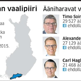 Viime vaalien ääniharavat Timo Soini, Alexander Stubb ja Carl Haglund eivät asetu ehdoille tulevissa vaaleissa.