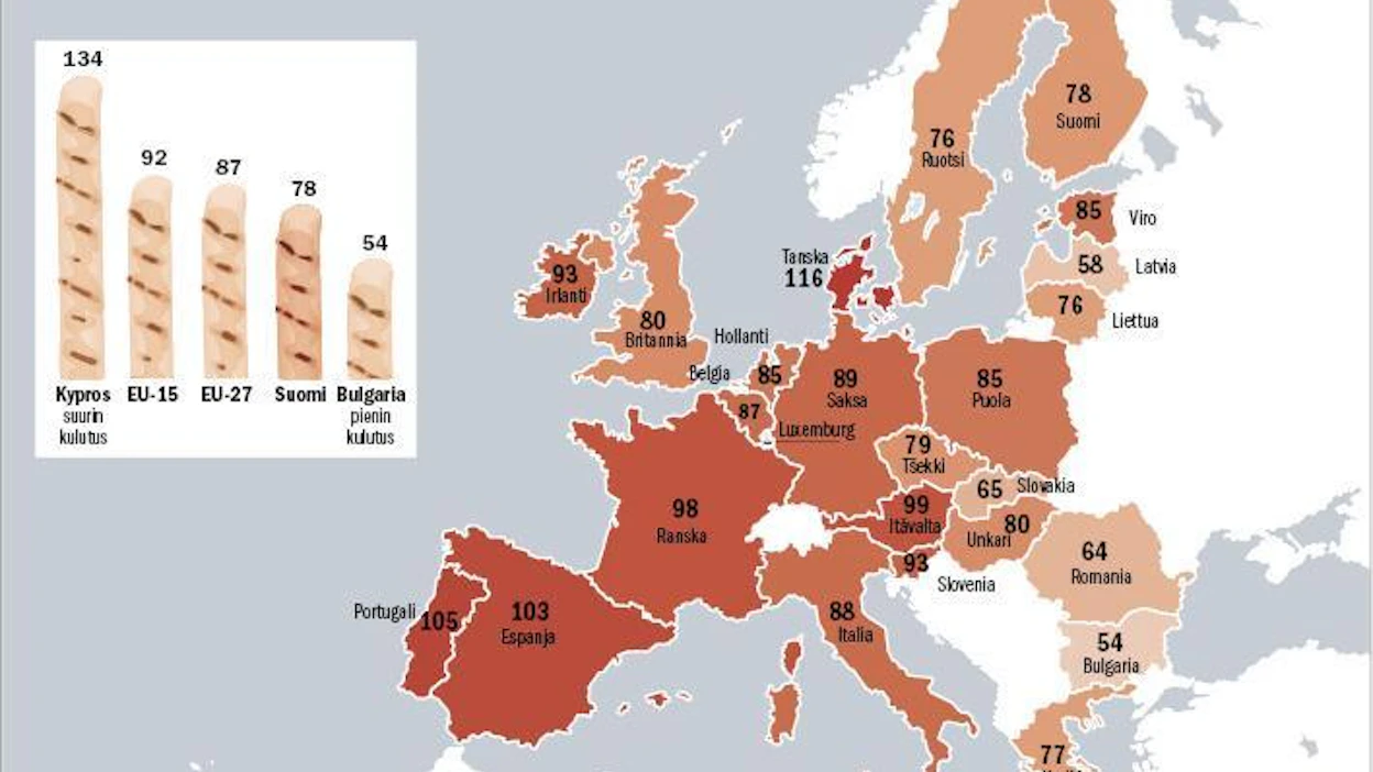 Kulutusluvut sisältävät syötävän lihan lisäksi myös luiden painon. Esimerkiksi Suomessa lautaselle asti päätyy 60–70 kiloa.