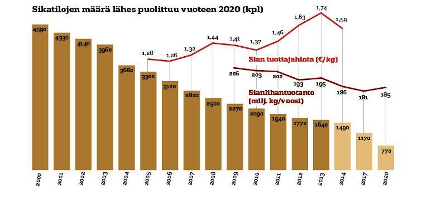 Lähde:Tike Lähde:TNS Gallup Elintarviketieto Oy