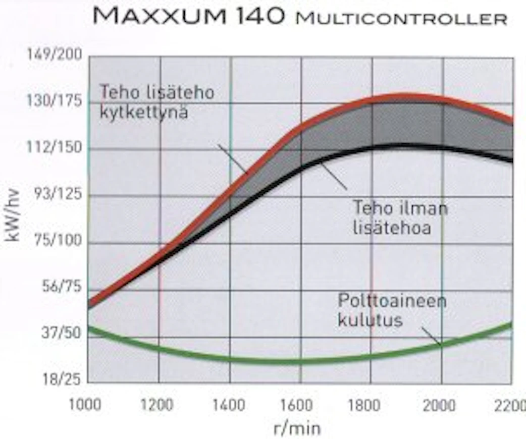 10CaseIHMaxxum140tehot