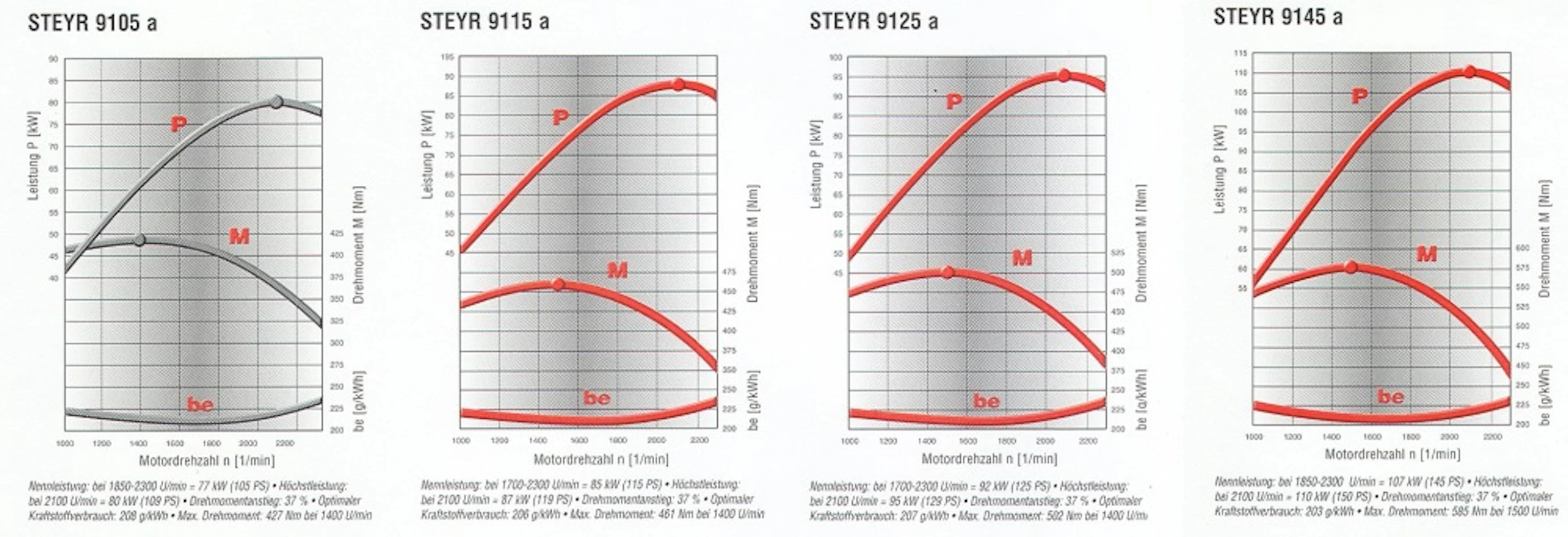 00Steyr9100tehot