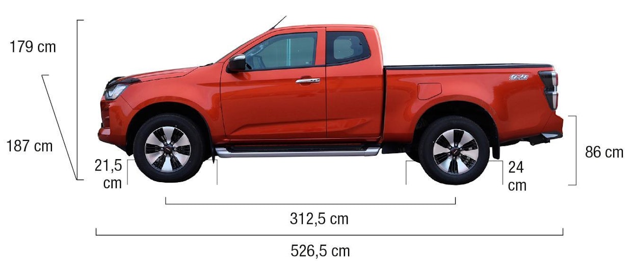 Isuzu D-Maxin mitat