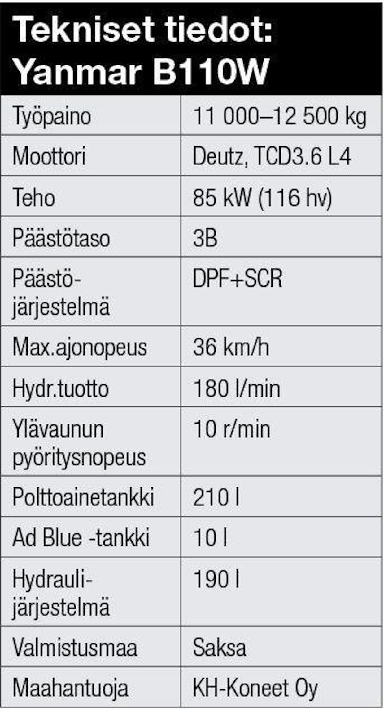 Suurin osa katkaisimista on keskitetty 7-tuumaisen näyttöpaneelin läheisyyteen, jolta on mahdollista seurata erilaisia tietoja koneen tilasta, kuten paine- ja lämpötila arvoja.