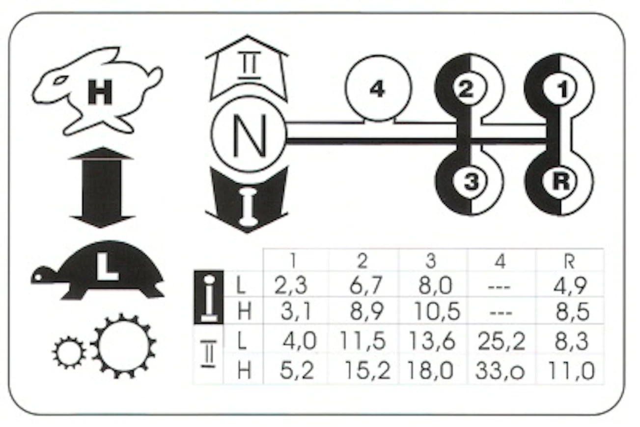 02Belarus920nopeudet