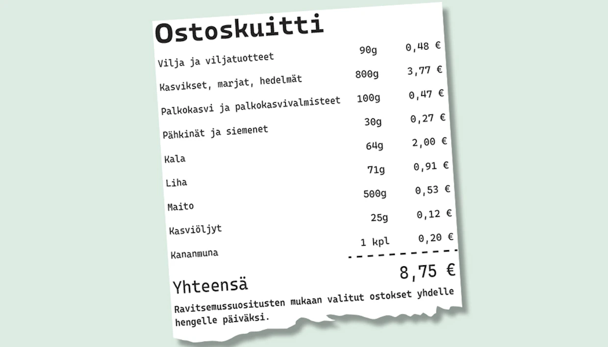 Kuitissa on kuvattu, mitä suositusten mukaiset ostokset maksavat päivässä yhdelle henkilölle, kun valitaan mahdollisuuksien mukaan kotimaisia tuotteita.