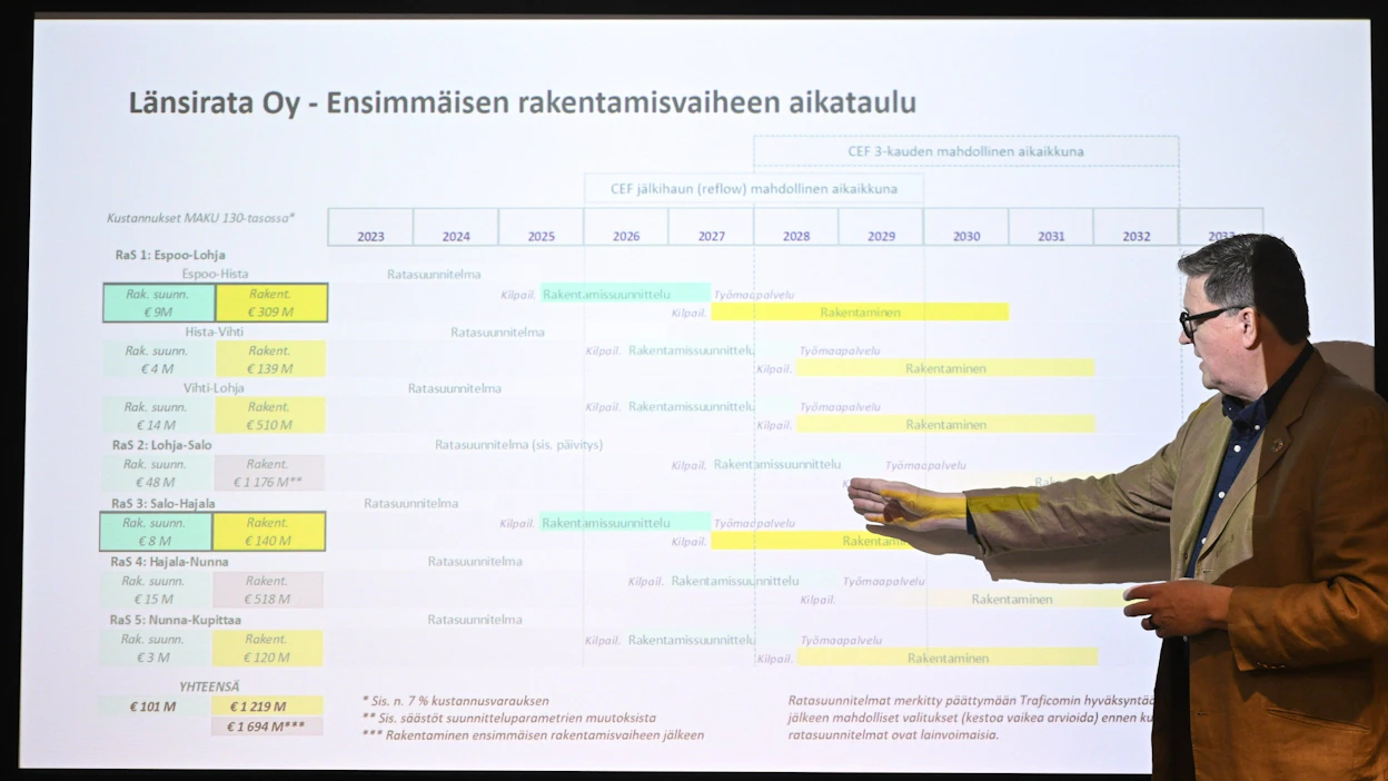 Länsirata-yhtiöstä rauhoitellaan, että kustannusarviosta löytyy varaus yllättäviin kuluihin. Toimitusjohtaja Pekka Ottavainen esitteli suunnitelmia mediatilaisuudessa elokuussa 2024. LEHTIKUVA / Markku Ulander.