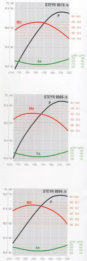 93Steyr9094tehot