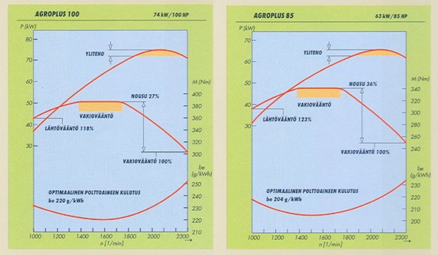 98DFAgroplus85tehot
