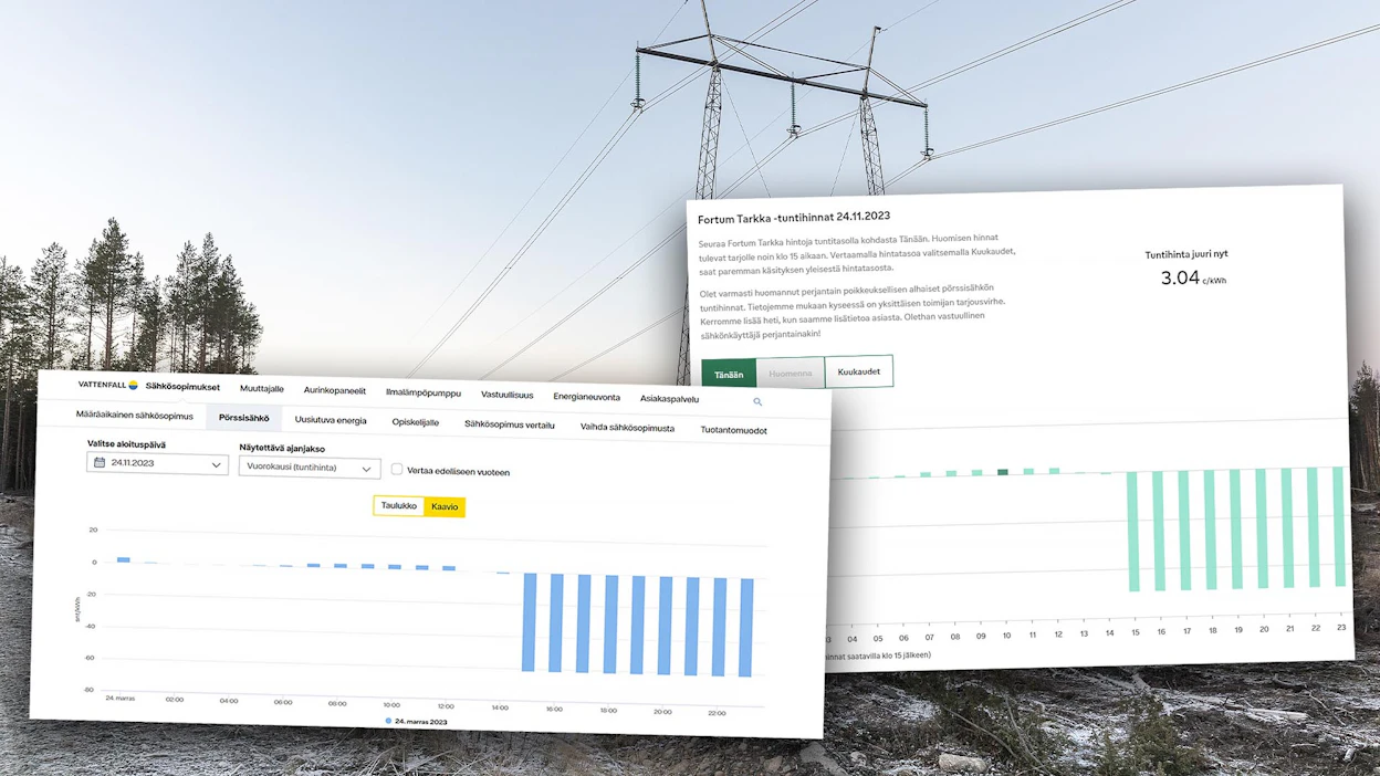 Rajusti miinuksella. Sekä Fortum, että Vattenfall kertovat sivuillaan myyvänsä sähköä tänä iltana rajusti negatiivisella tasolla. Fortumista vahvistettiin hinnan pitävän paikkaansa.