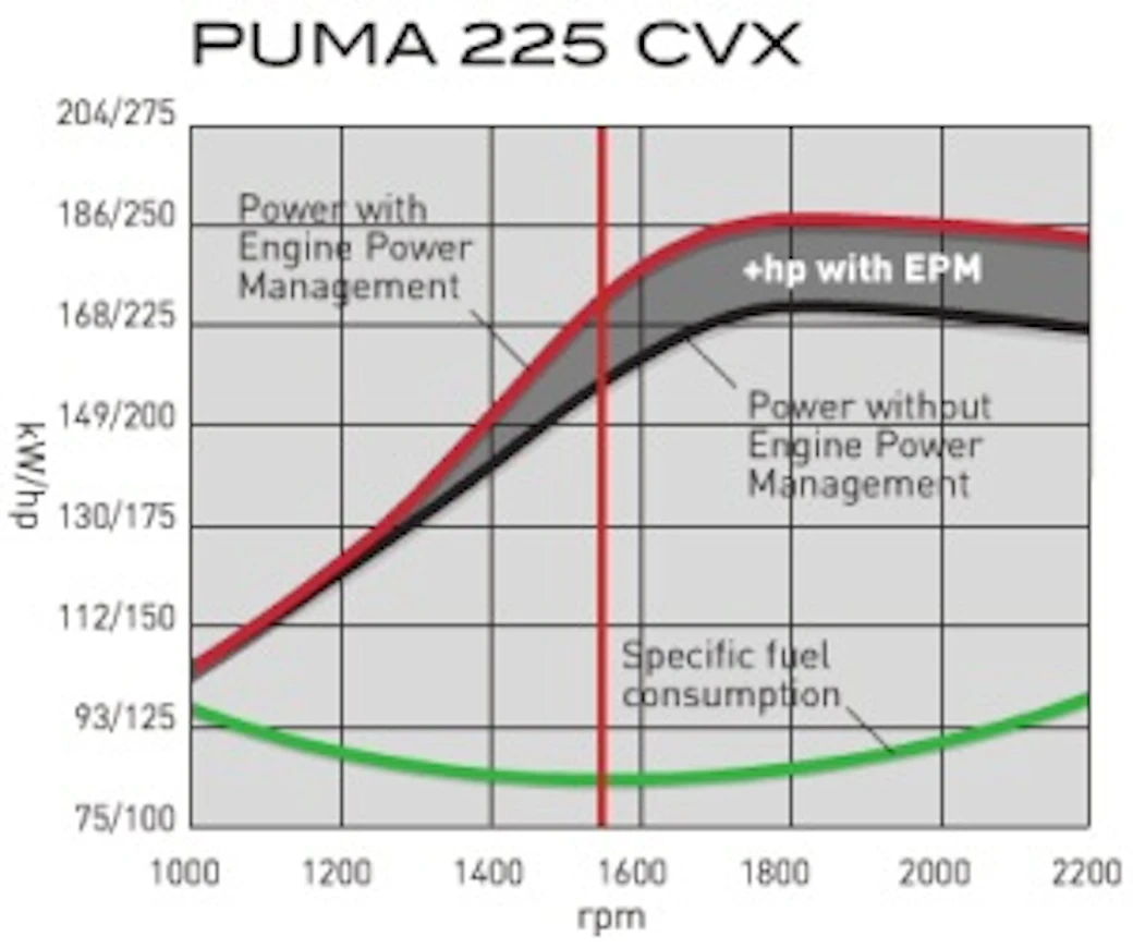 10CaseIHPuma225CVXtehot