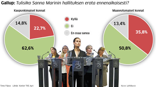 Maaseudulla Eniten Halua Erottaa Hallitus ‒ Koko Kansa Kannattaa ...