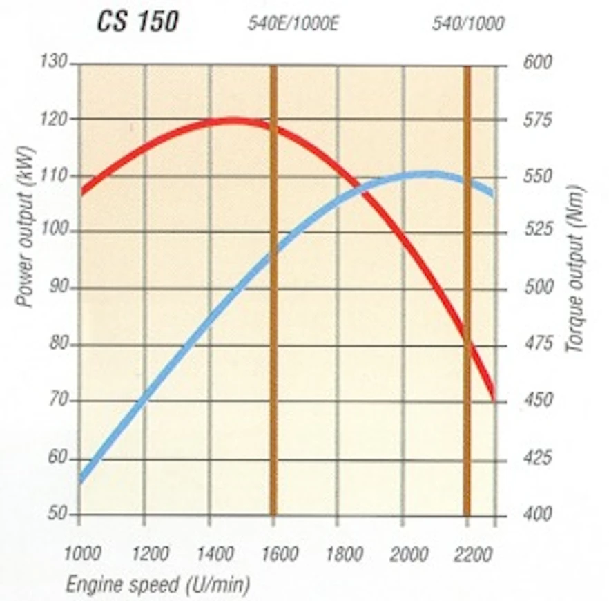 01CaseIHCS150tehot