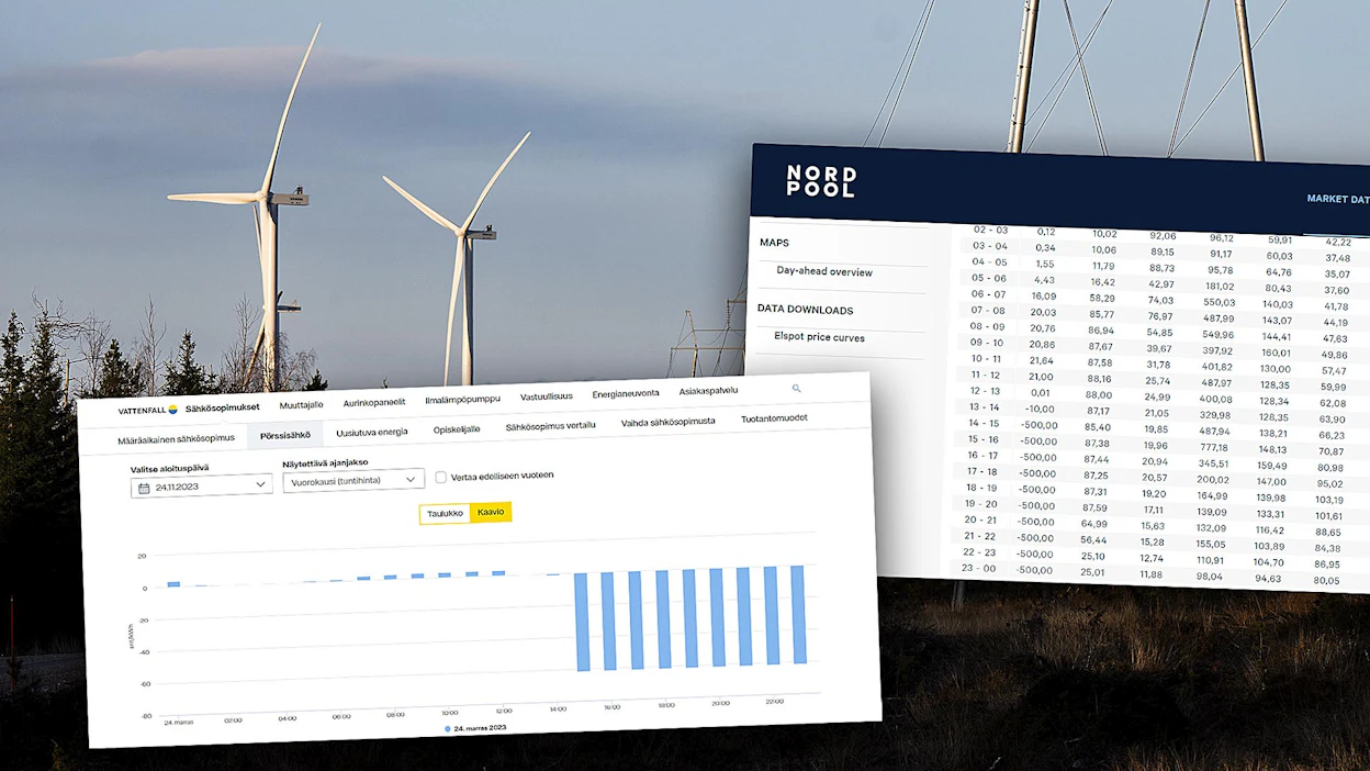 Ilmeisesti teknisestä virheestä johtuen sähkönhinta näyttää olevan koko huomisen illan 50 senttiä miinuksella kilowattituntia kohden. Myös Vattenfallin sivuilla näkyi samankaltainen hintatieto.