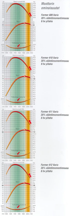 02FendtFarmer400tehot