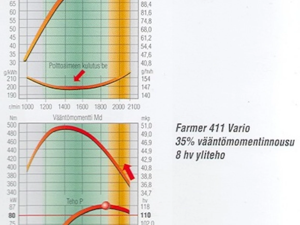 02FendtFarmer400tehot