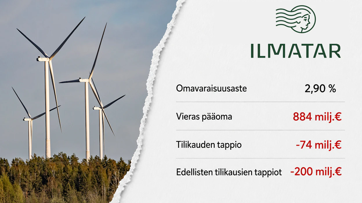 Ilmattaren velkataakka on kasvanut voimakkaasti