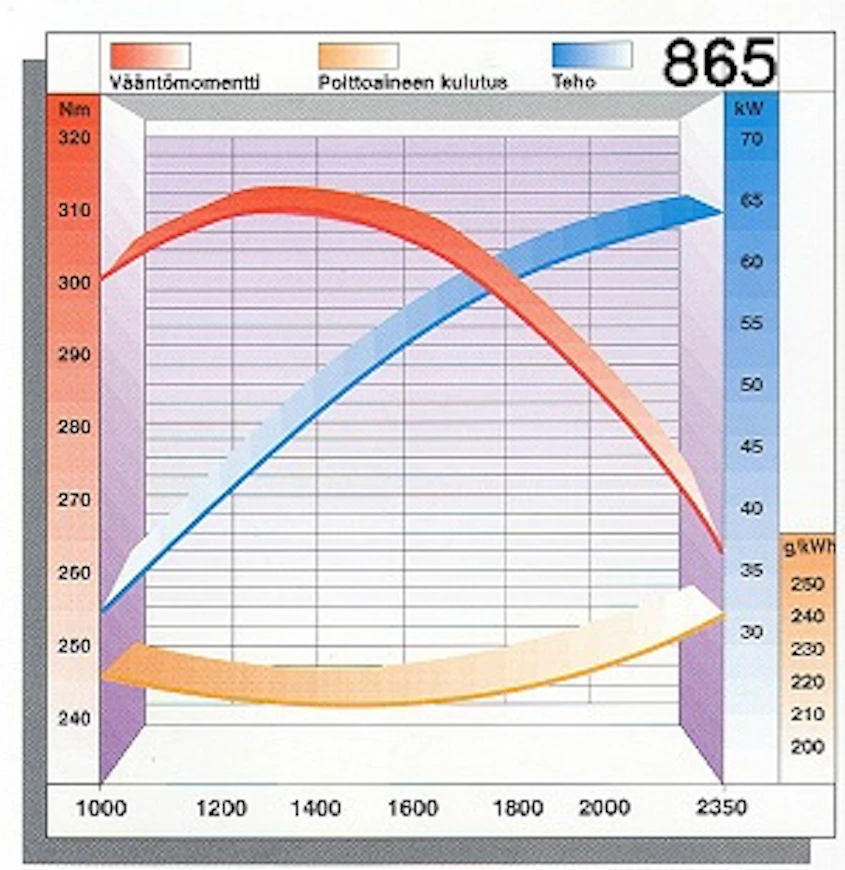 96Valmet865tehot