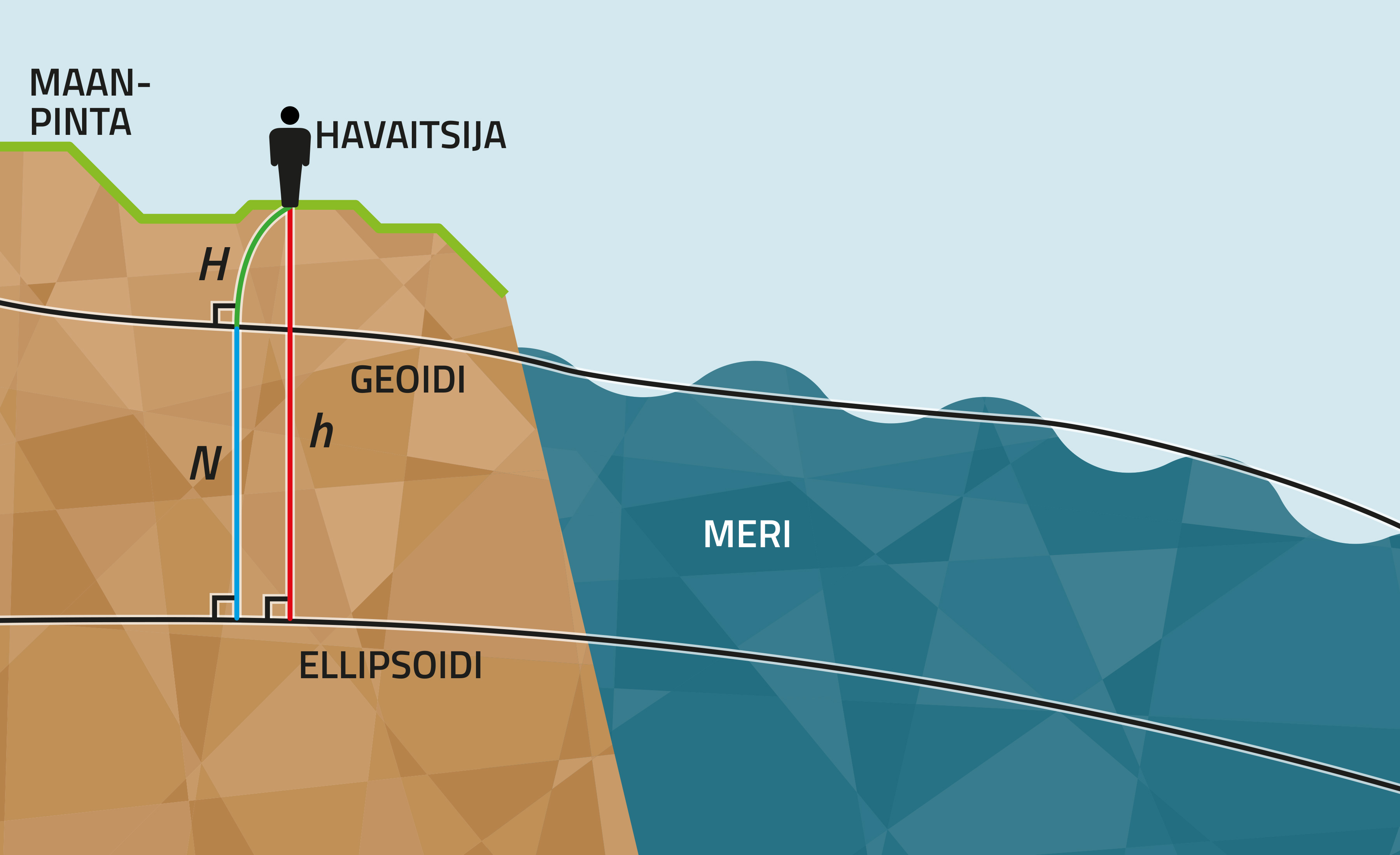 Satelliittipaikannuksen Tarkkuus Paranee 1,4 Senttiin ...