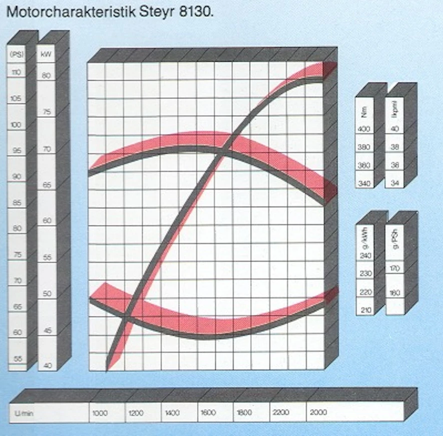 87Steyr8130tehot
