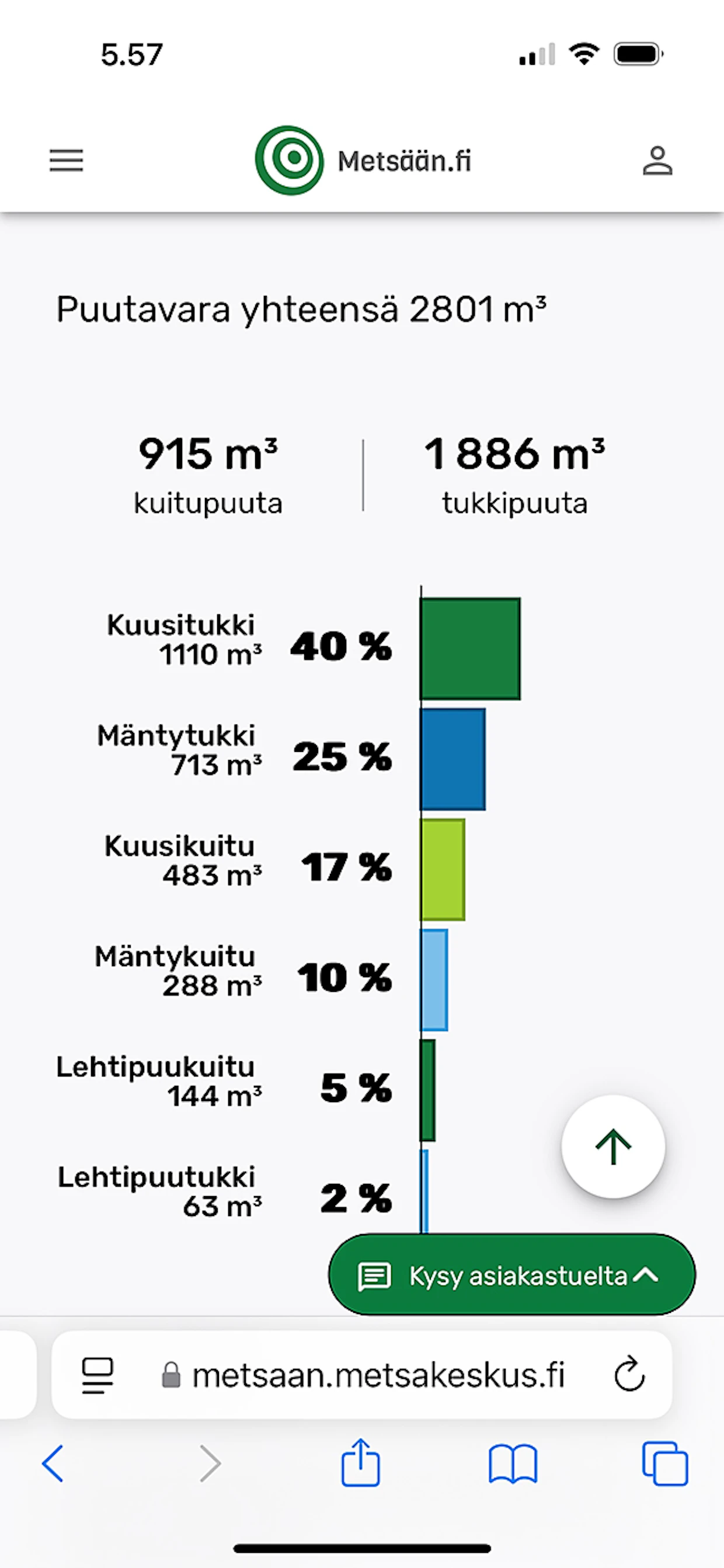 Puutavara-graafi arvioi tukki- ja kuitupuun nykymäärät ja antaa osviittaa myös metsän tämänhetkisen puuston arvosta.