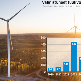 Sähkön kulutuksen olisi noustava samoin kuin sähkön hinnankin, jotta tuulivoima olisi tulevaisuudessa kannattavaa.